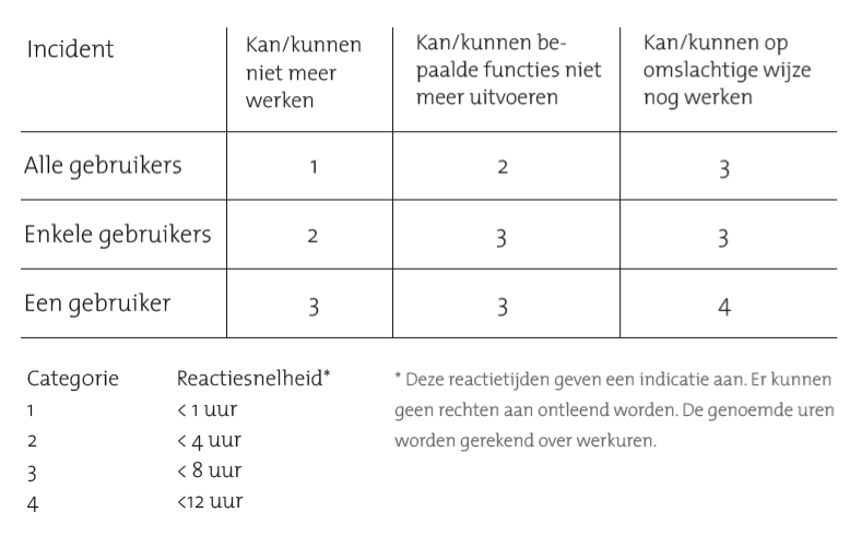 calamiteitenservice Bloemert ICT calamiteitenservice Bloemert ICT